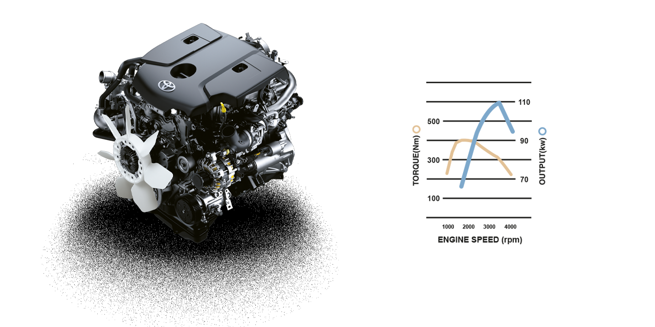 Engine Technical DataToyota GD Turbo Diesel Family موتور تویوتا هایلوکس MK8 دیزل مدل (Toyota Hilux MK8 Diesel 2GD-FTV 2.4L16v (D-4D خرید موتور استوک دیزل | موتور تویوتا هایلوکس | هایلوکس دیزل | انجین دیزل 2GD-FTV | تویوتا هایلوکس 2GD-FTV